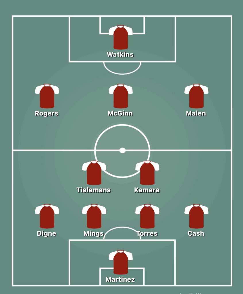 4-2-3-1 West Ham United Predicted Starting Lineup Against Brentford