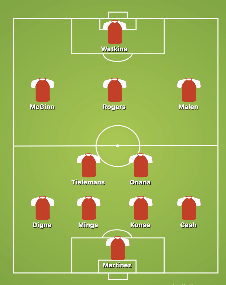 4-2-3-1 Aston Villa Predicted Lineup Against Crystal Palace