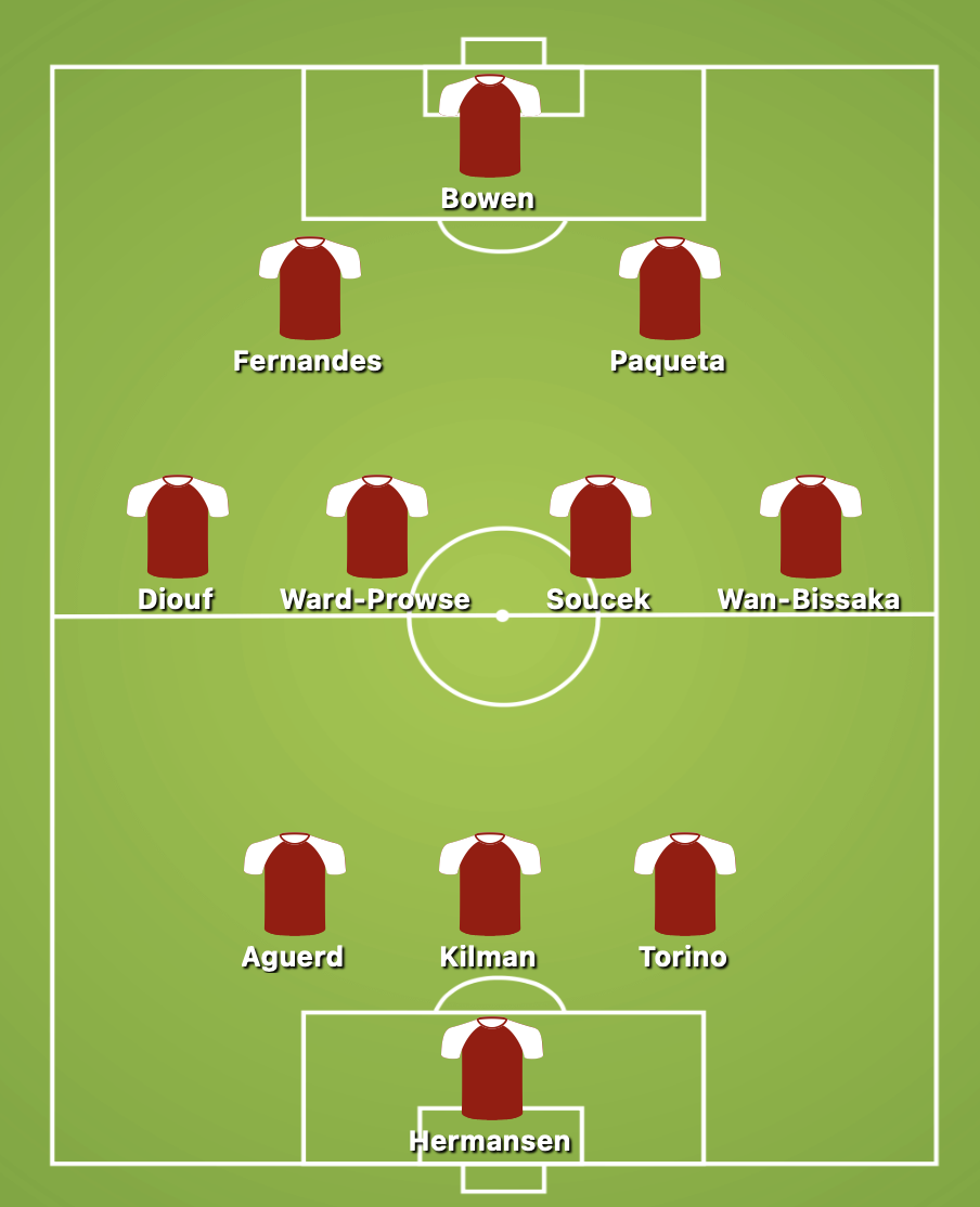 West Ham Predicted Starting Lineup Against Nottingham Forest
