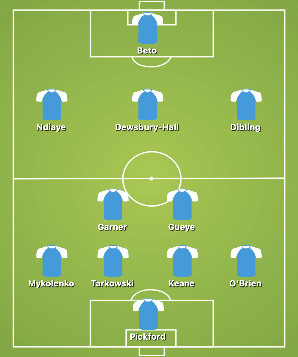Everton Predicted 4-2-3-1 Starting Lineup Against Manchester City
