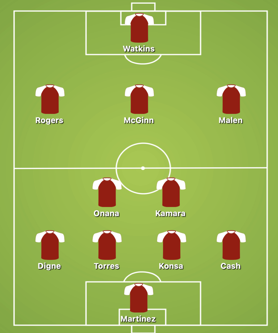 Aston Villa Predicted Starting Lineup Against Tottenham Hotspur