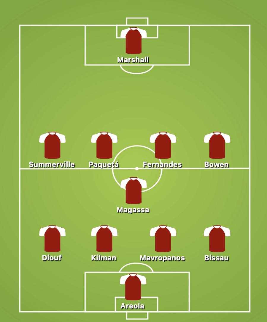West Ham United's Predicted Starting Lineup Against Brentford