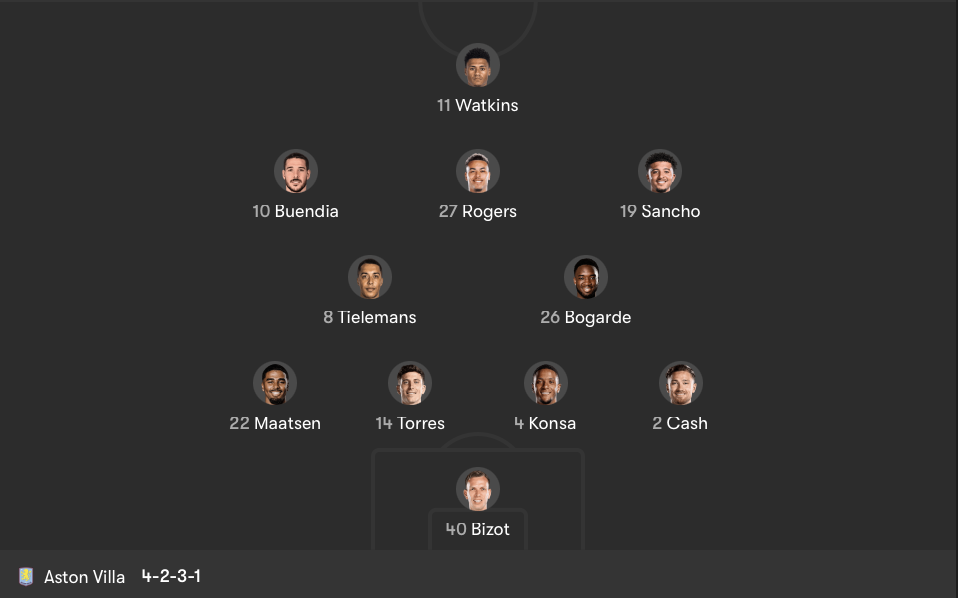 Aston Villa Predicted Starting Lineup Against Newcastle United