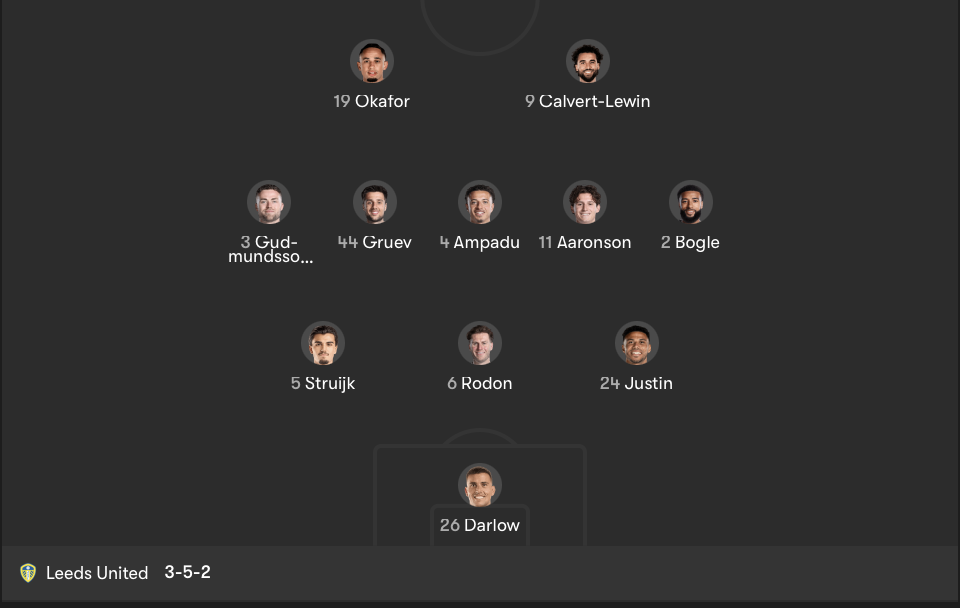 Leeds United 3-5-2 Predicted Starting Lineup Against Everton