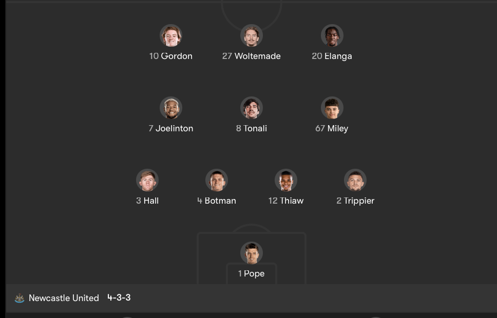 Newcastle United Predicted Starting Lineup Against PSG