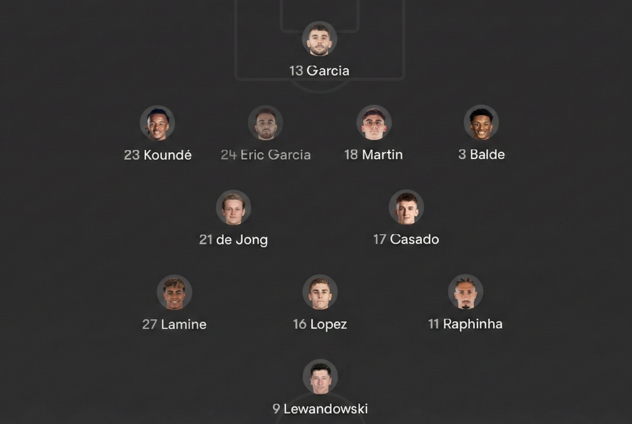 Predicted Starting Lineup Of FC Barcelona Against Copenhagen