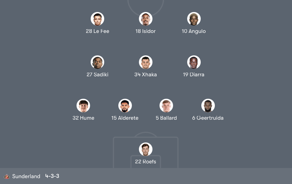 Granit Xhaka To Start? | Sunderland's Predicted 4-3-3 Starting Lineup Against Bournemouth