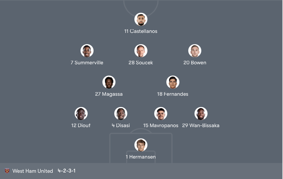 Jarrod Bowen To Start? | West Ham United's Predicted Starting XI vs Liverpool