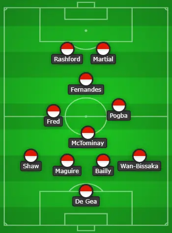 Manchester United Predicted Lineup Vs Manchester City - The 4th Official
