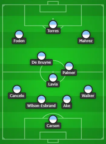 4-3-3 Manchester City Predicted Lineup Vs Wycombe Wanderers