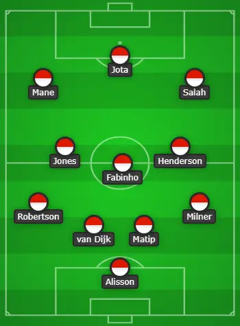 4-3-3 Liverpool Predicted Lineup Vs Manchester City