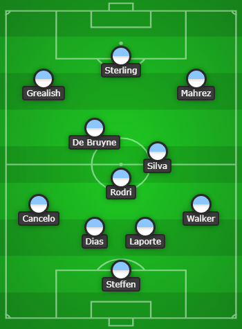 4-3-3 Manchester City Predicted Lineup Vs Burnley