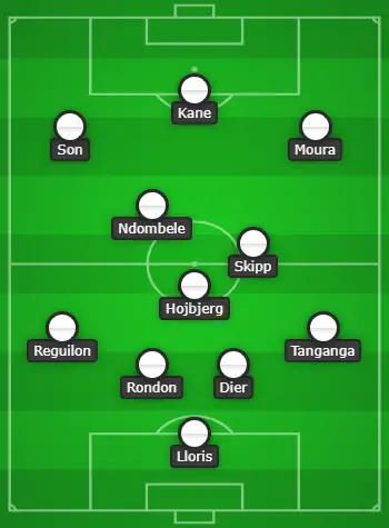 Tottenham Hotspur Predicted Lineup Vs Newcastle United