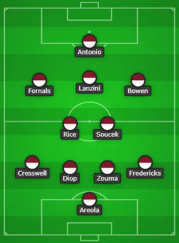 West Ham United Predicted Lineup Vs Manchester City