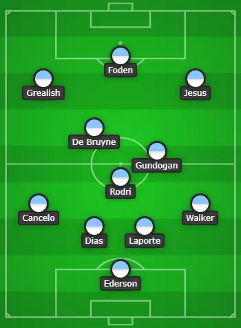 4-3-3 Manchester City Predicted Lineup Vs Crystal Palace
