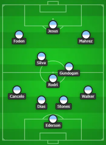 4-3-3 Manchester City Predicted Lineup Vs PSG