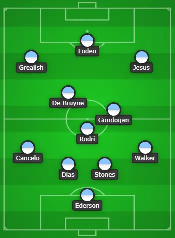 4-3-3 Manchester City Predicted Lineup Vs Manchester United