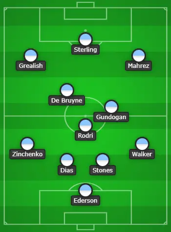 4-3-3 Manchester City Predicted Lineup Vs Club Brugge