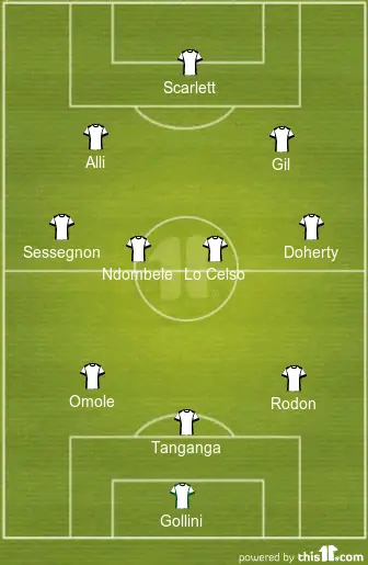 Predicted 3-4-2-1 Tottenham Hotspur Lineup Vs Morecambe
