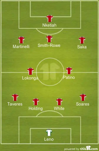 Predicted 4-2-3-1 Arsenal Lineup To Face Nottingham Forest