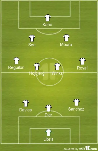 Predicted 3-4-2-1 Tottenham Hotspur Lineup Vs Chelsea