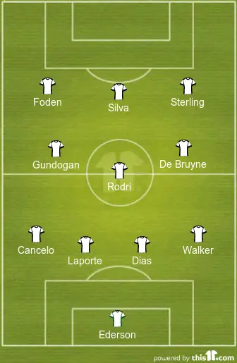 Predicted 4-3-3 Manchester City Lineup Vs Chelsea