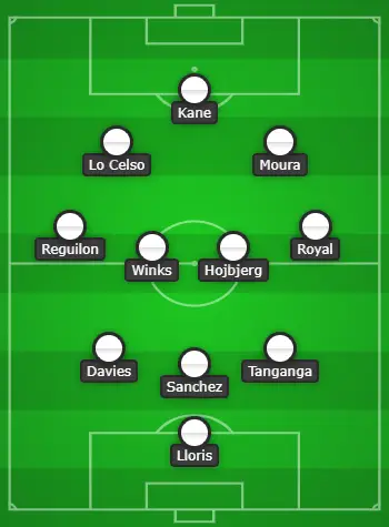 3-4-3 Tottenham Hotspur Predicted Lineup Vs Arsenal