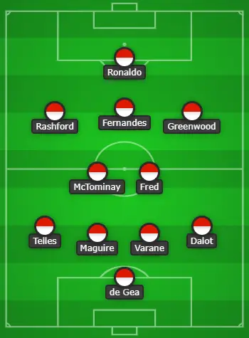 4-3-3 Manchester United Predicted Lineup Vs West Ham United