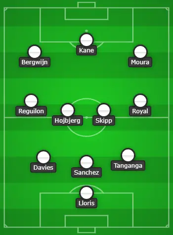 3-4-3 Tottenham Hotspur Predicted Lineup Vs Chelsea