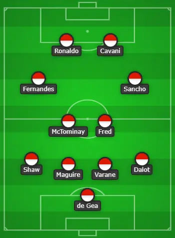 4-2-2-2 Manchester United Predicted Lineup Vs Wolves