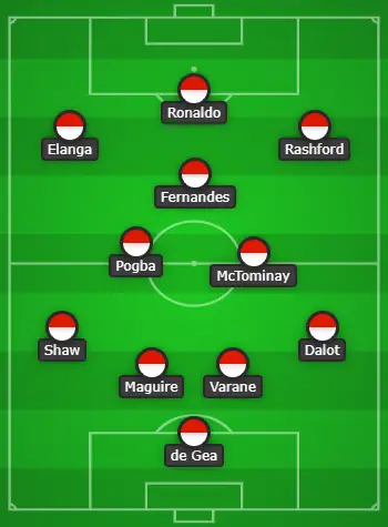 4-3-3 Manchester United Predicted Lineup Vs Middlesbrough