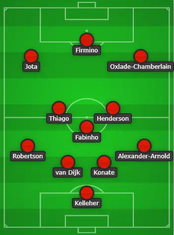 4-3-3 Liverpool Predicted Lineup Vs Cardiff City
