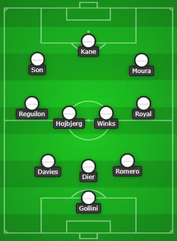 3-4-3 Tottenham Hotspur Predicted Lineup Vs Brighton