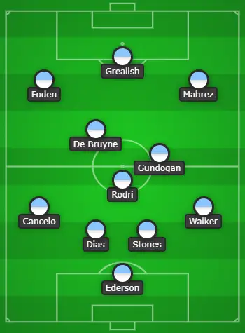 4-3-3 Manchester City Predicted Lineup Vs Brentford