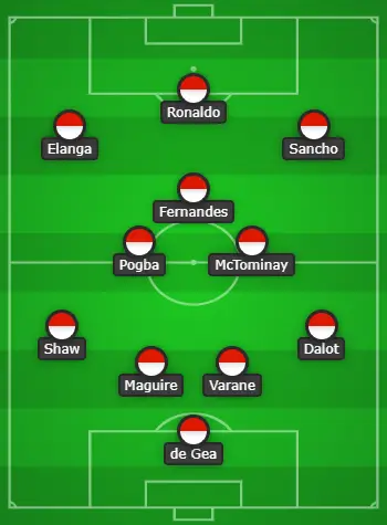 4-3-3 Manchester United Predicted Lineup Vs Southampton