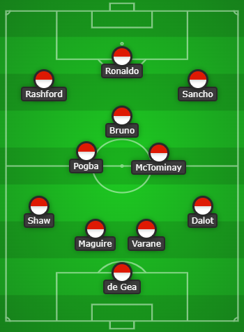 4-3-3 Manchester United Predicted Lineup Vs Atletico Madrid
