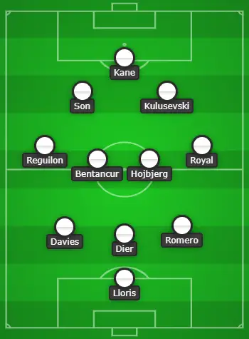 3-4-3 Tottenham Hotspur Predicted Lineup Vs Everton