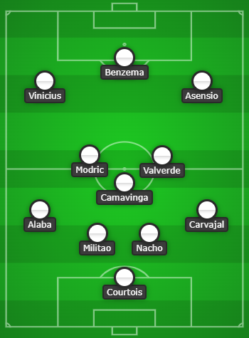 4-3-3 Real Madrid Predicted Lineup Vs PSG