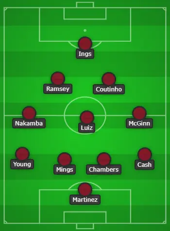 Aston Villa formation