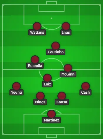 Aston Villa Formation