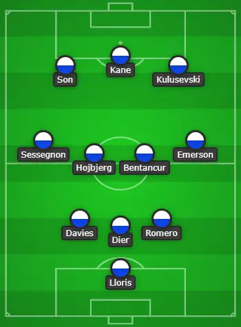 Tottenham Hotspur Formation