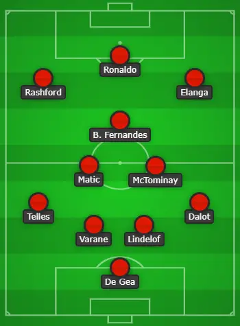 Manchester United Line Up