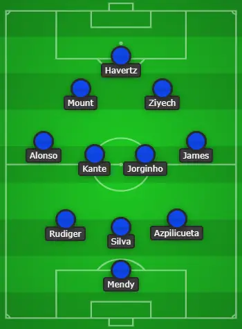 3-4-3 Chelsea Predicted Lineup Vs Real Madrid