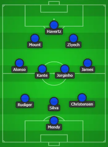 3-4-3 Chelsea Predicted Lineup Vs Real Madrid