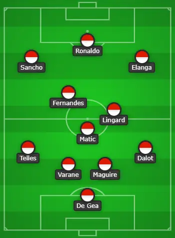 4-3-3 Manchester United Predicted Lineup Vs Arsenal