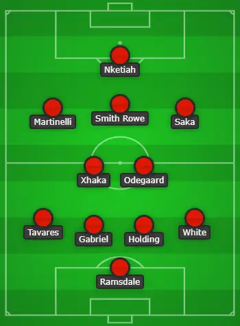 4-2-3-1 Arsenal Predicted Lineup Vs Manchester United