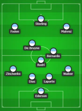 4-3-3 Manchester City Predicted Lineup Vs Real Madrid
