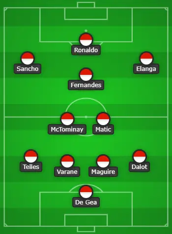 4-3-3 Manchester United Predicted Lineup Vs Chelsea
