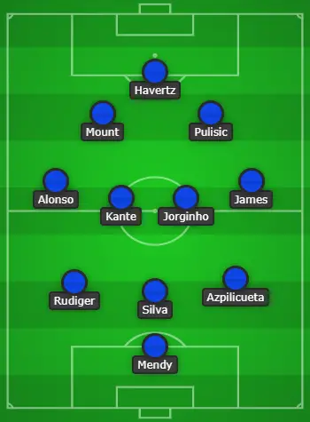 3-4-3 Chelsea Predicted Lineup Vs Manchester United