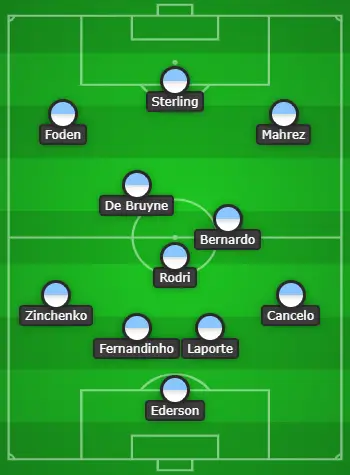 4-3-3 Manchester City Predicted Lineup Vs Wolves